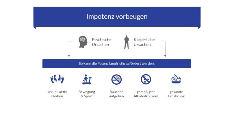 Vorbeugende Maßnahmen bei Erektionsproblemen