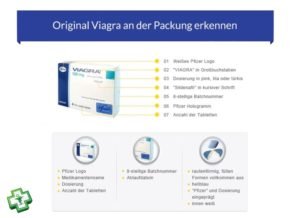 Viagra Preis