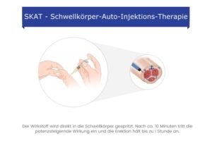 Impotenz erfolgreich behandeln