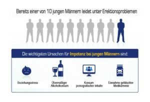 Ursachen für Erektionsstörungen bei jungen Männern