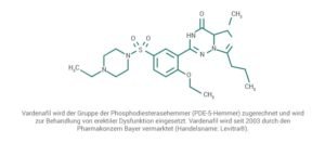 Levitra gegen Impotenz