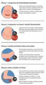 Übungen um die Beckenbodenmuskulatur zu stärken