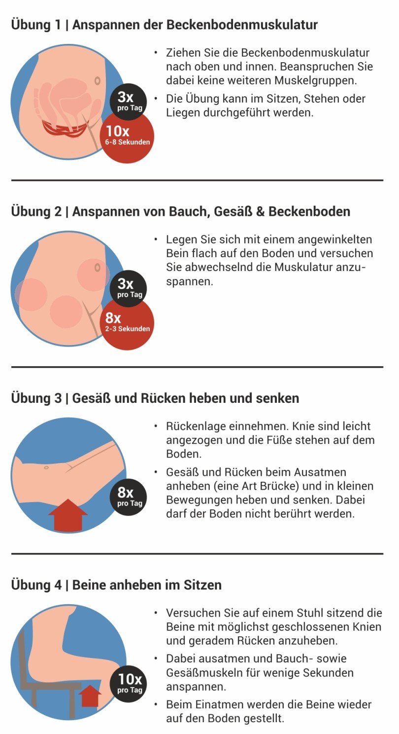 Übungen um die Beckenbodenmuskulatur zu stärken